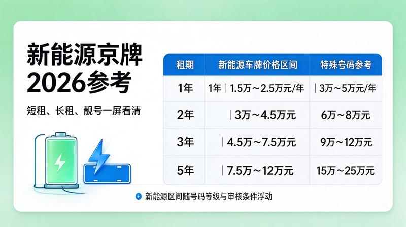 北京新能源车政策